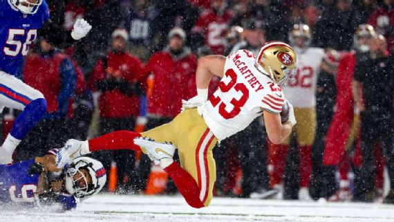 Christian McCaffrey Suffers PCL Injury: What It Means for...